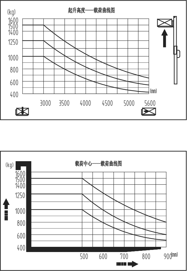 載荷曲線圖.png