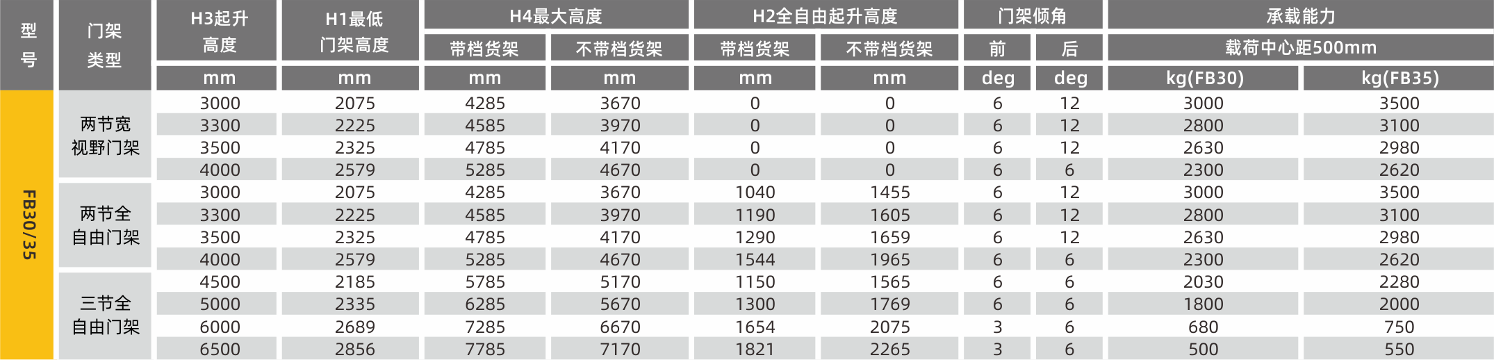 門架參數 (3).png